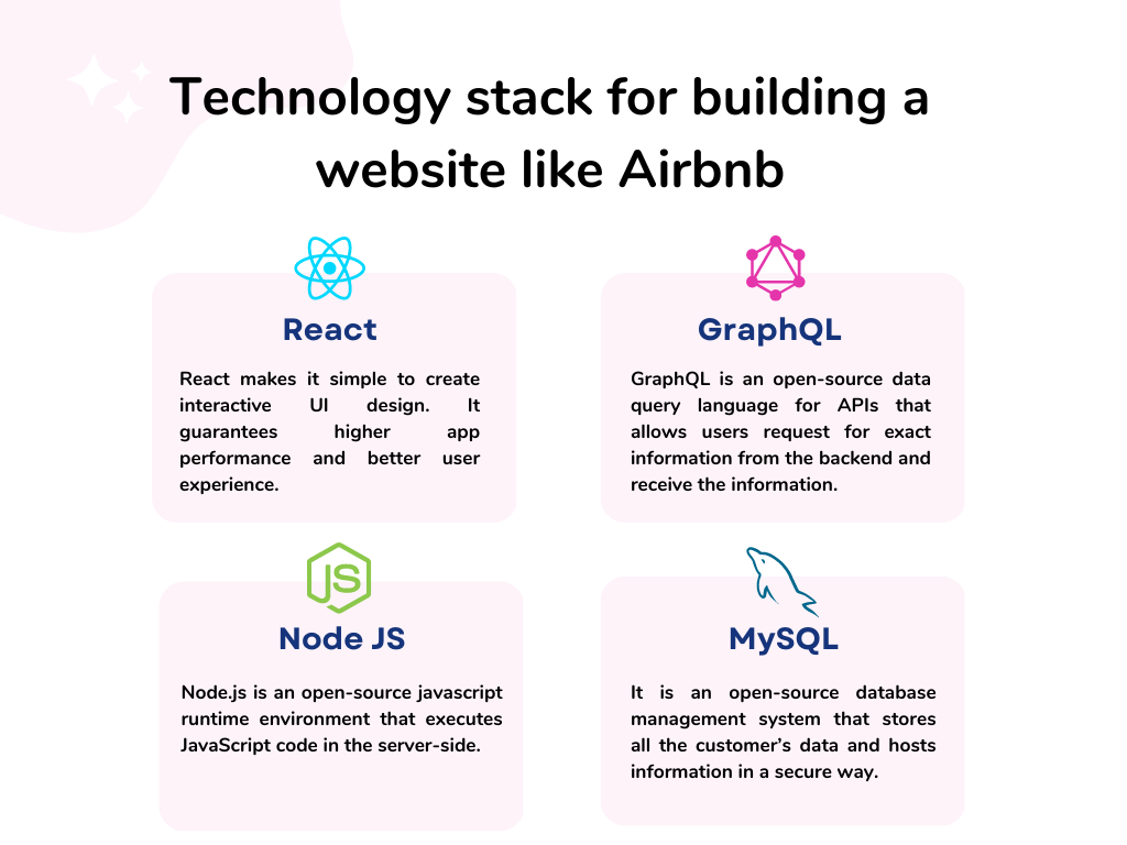 Technology-stack-for-building-a-website-like-Airbnb