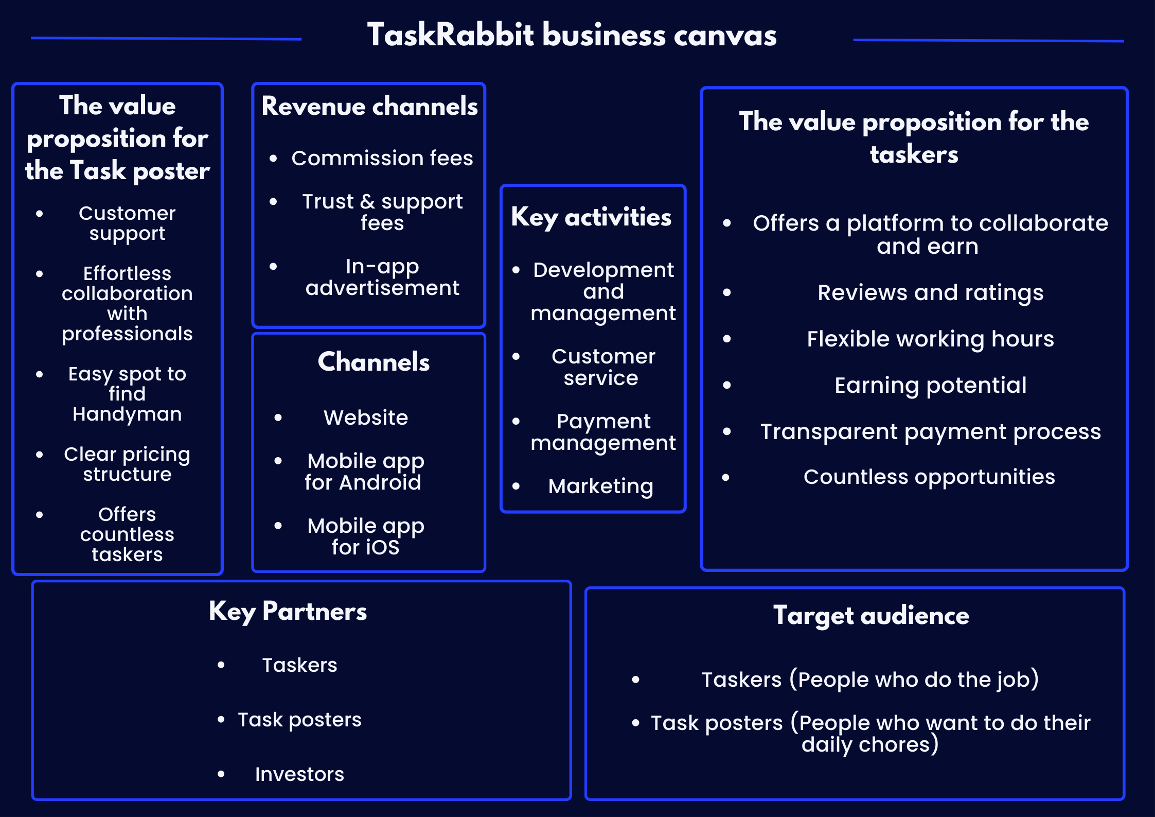 Taskrabbit Business model