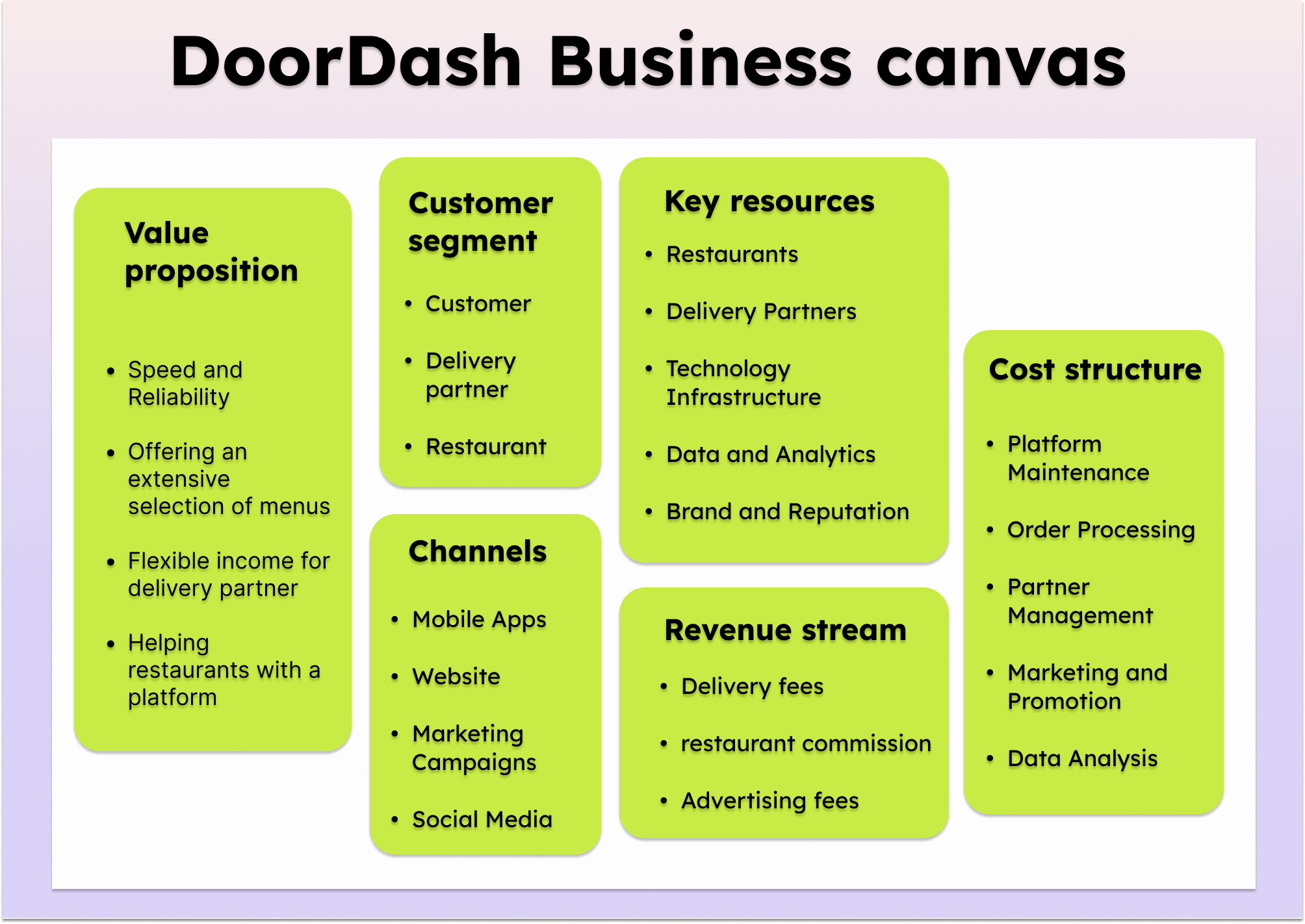 DoorDash Business Model