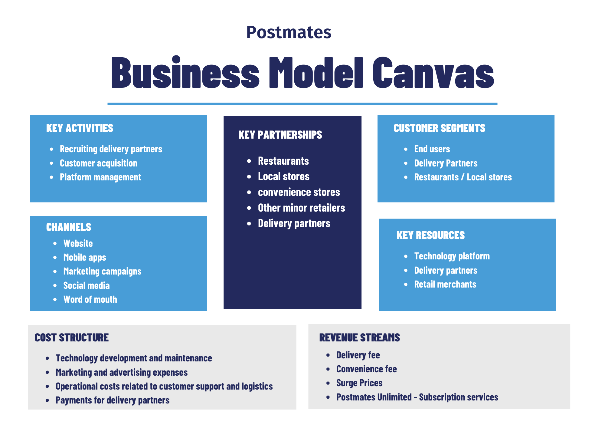 Postmates Business Model & Revenue Model